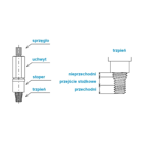 Sprawdzian trzpieniowy, progresywny Eisen SPO M5-6H