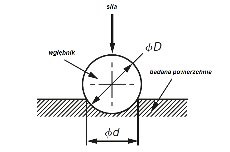 Wgłębnik (kulka węglik) 1 mm do twardościomierza Brinell